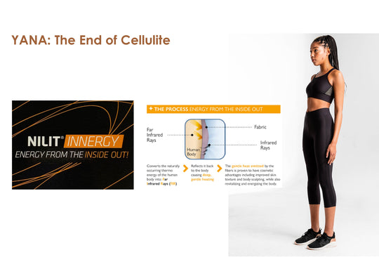 YANA™ Active: The end of cellulite?